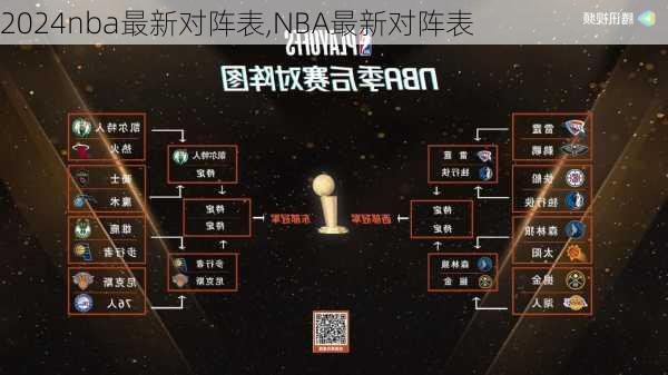 nba最新对阵表,NBA最新对阵表