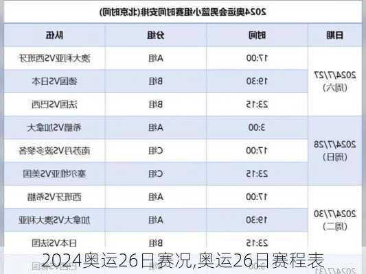 奥运26日赛况,奥运26日赛程表