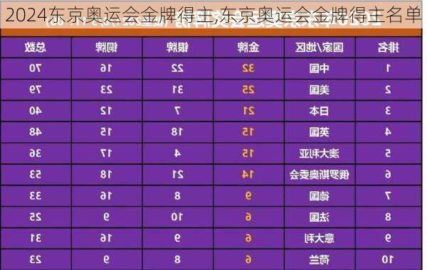 东京奥运会金牌得主,东京奥运会金牌得主名单