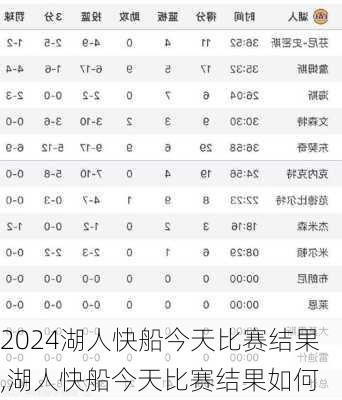 湖人快船今天比赛结果,湖人快船今天比赛结果如何