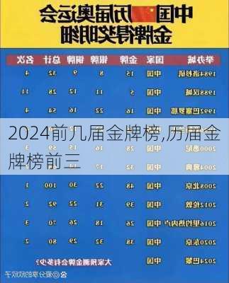 前几届金牌榜,历届金牌榜前三