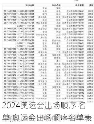 奥运会出场顺序 名单,奥运会出场顺序名单表