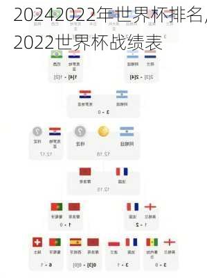 2022年世界杯排名,2022世界杯战绩表