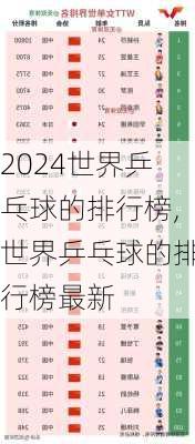 世界乒乓球的排行榜,世界乒乓球的排行榜最新