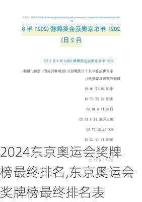 东京奥运会奖牌榜最终排名,东京奥运会奖牌榜最终排名表