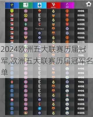 欧洲五大联赛历届冠军,欧洲五大联赛历届冠军名单