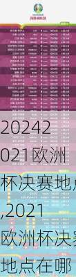 2021欧洲杯决赛地点,2021欧洲杯决赛地点在哪