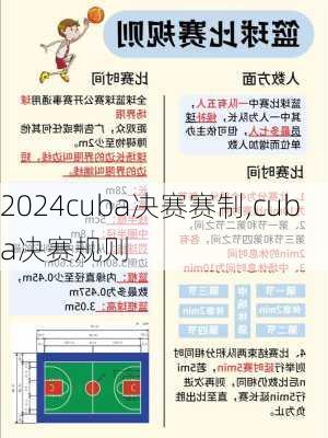 cuba决赛赛制,cuba决赛规则