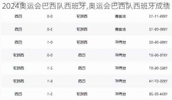 奥运会巴西队西班牙,奥运会巴西队西班牙成绩