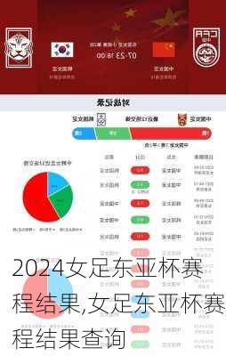 女足东亚杯赛程结果,女足东亚杯赛程结果查询
