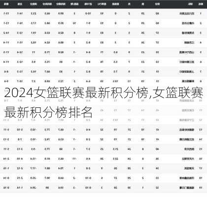 女篮联赛最新积分榜,女篮联赛最新积分榜排名