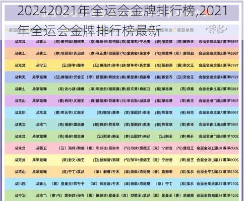 2021年全运会金牌排行榜,2021年全运会金牌排行榜最新