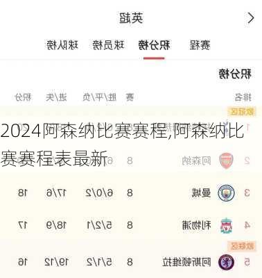 阿森纳比赛赛程,阿森纳比赛赛程表最新