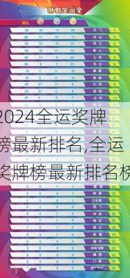 全运奖牌榜最新排名,全运奖牌榜最新排名榜