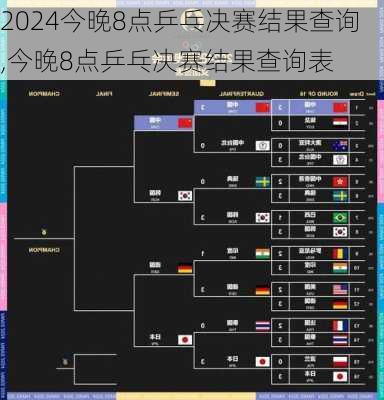 今晚8点乒乓决赛结果查询,今晚8点乒乓决赛结果查询表