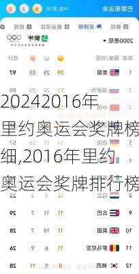 2016年里约奥运会奖牌榜明细,2016年里约奥运会奖牌排行榜