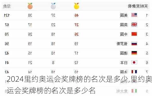 里约奥运会奖牌榜的名次是多少,里约奥运会奖牌榜的名次是多少名