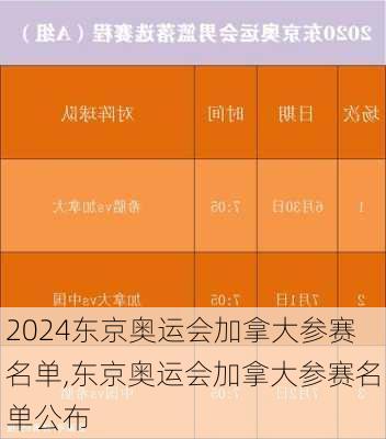东京奥运会加拿大参赛名单,东京奥运会加拿大参赛名单公布