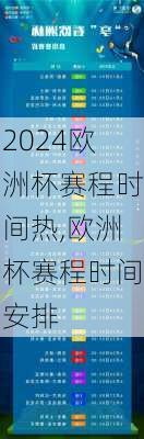 欧洲杯赛程时间热,欧洲杯赛程时间安排