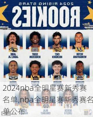 nba全明星赛新秀赛名单,nba全明星赛新秀赛名单公布