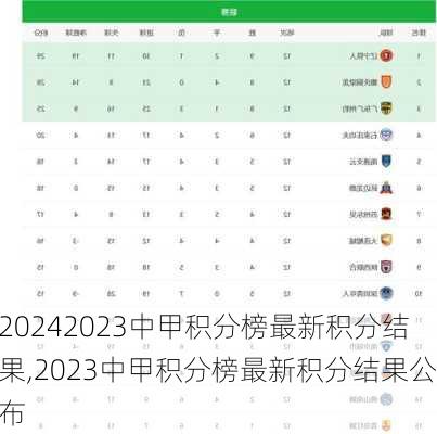 2023中甲积分榜最新积分结果,2023中甲积分榜最新积分结果公布