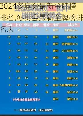 冬奥会最新金牌榜排名,冬奥会最新金牌榜排名表