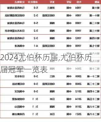 尤伯杯历届,尤伯杯历届冠军一览表