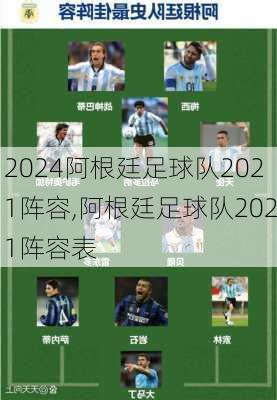 阿根廷足球队2021阵容,阿根廷足球队2021阵容表