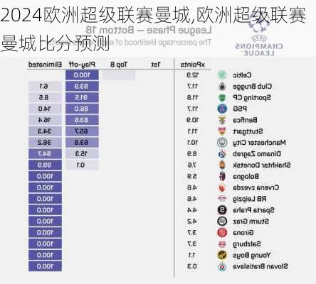 欧洲超级联赛曼城,欧洲超级联赛曼城比分预测