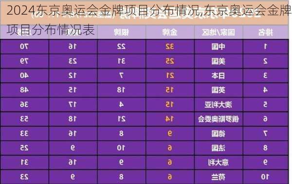 东京奥运会金牌项目分布情况,东京奥运会金牌项目分布情况表