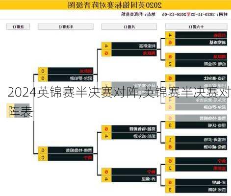 英锦赛半决赛对阵,英锦赛半决赛对阵表