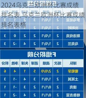 乌克兰欧洲杯比赛成绩排名表,乌克兰欧洲杯比赛成绩排名表格