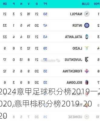 意甲足球积分榜2019一2020,意甲棑积分榜2019-2020