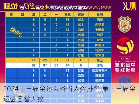 十三届全运会各省人数排名,第十三届全运会各省人数