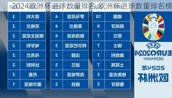 欧洲杯进球数量排名,欧洲杯进球数量排名榜