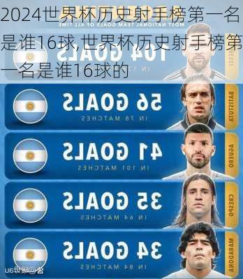 世界杯历史射手榜第一名是谁16球,世界杯历史射手榜第一名是谁16球的