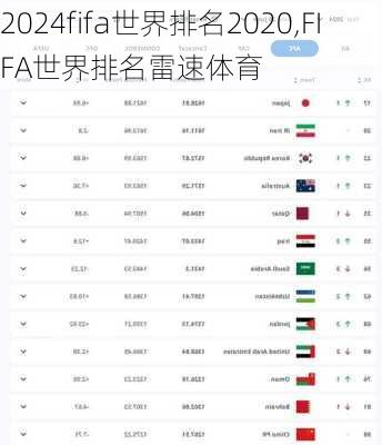 fifa世界排名2020,FIFA世界排名雷速体育