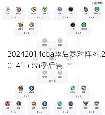 2014cba季后赛对阵图,2014年cba季后赛