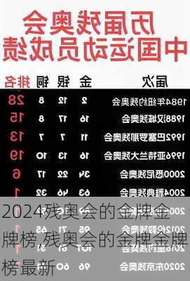 残奥会的金牌金牌榜,残奥会的金牌金牌榜最新