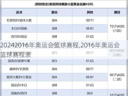 2016年奥运会篮球赛程,2016年奥运会篮球赛程表