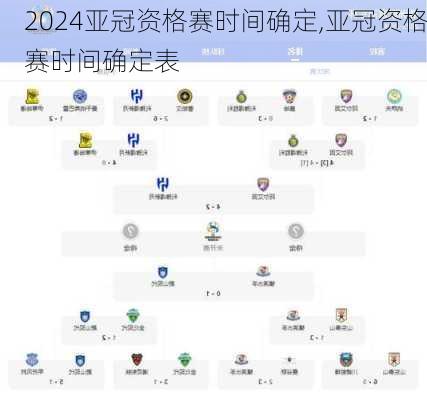 亚冠资格赛时间确定,亚冠资格赛时间确定表