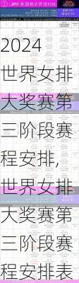 世界女排大奖赛第三阶段赛程安排,世界女排大奖赛第三阶段赛程安排表