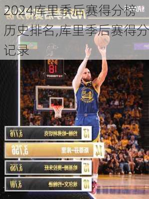 库里季后赛得分榜历史排名,库里季后赛得分记录