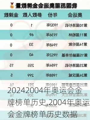 2004年奥运会金牌榜单历史,2004年奥运会金牌榜单历史数据