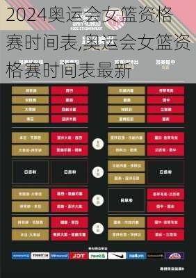 奥运会女篮资格赛时间表,奥运会女篮资格赛时间表最新