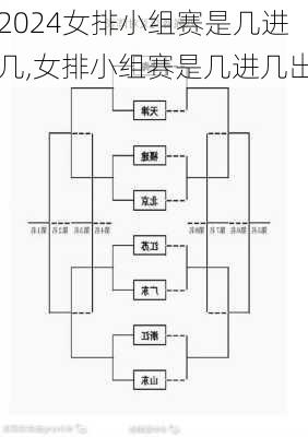 女排小组赛是几进几,女排小组赛是几进几出