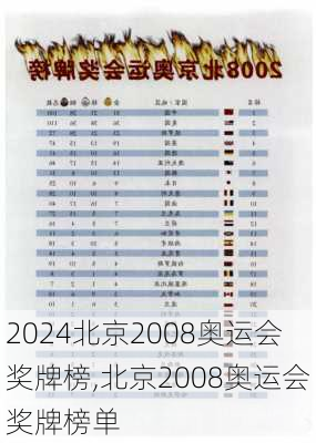 北京2008奥运会奖牌榜,北京2008奥运会奖牌榜单