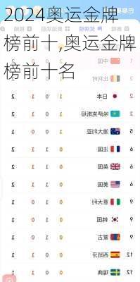 奥运金牌榜前十,奥运金牌榜前十名