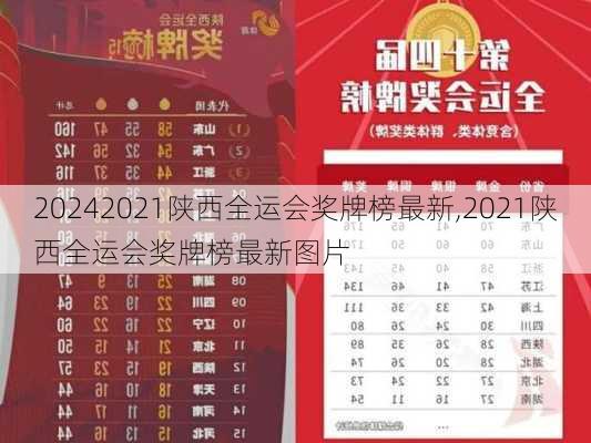 2021陕西全运会奖牌榜最新,2021陕西全运会奖牌榜最新图片