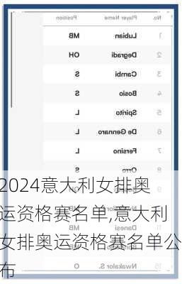 意大利女排奥运资格赛名单,意大利女排奥运资格赛名单公布